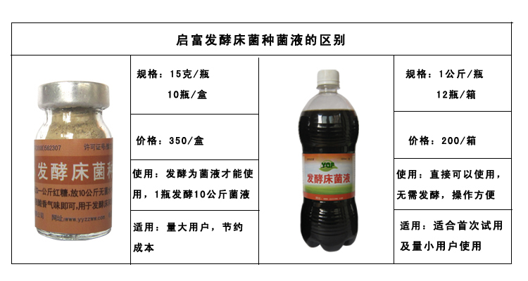 发酵床养鸡降低氨气的方法